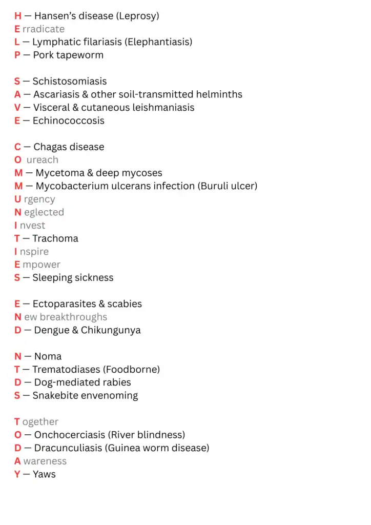 A list of all 21 NTDs along with assosaited words like 'neglected' 'Urgency' amd 'breakthrough' The first letters of each word spell out SAVE COMMUNITIES STOP NTD'S TODAY