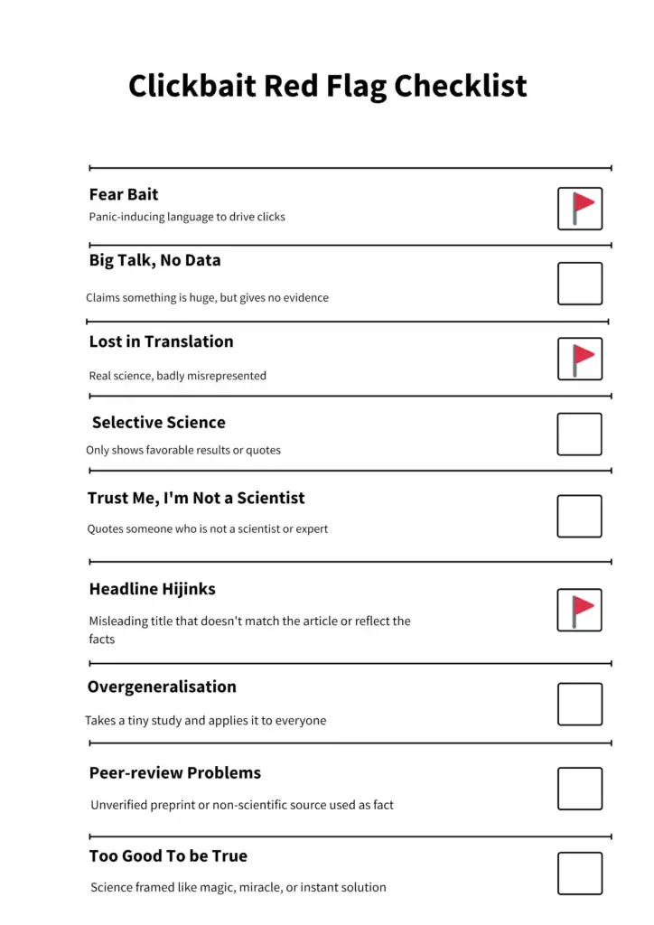 A list of possible clickbait red flags is shown. Fear Bait, Headline Hijinks and Lost in Translation are coloured red, indicating that the paper is guilty of these tricks