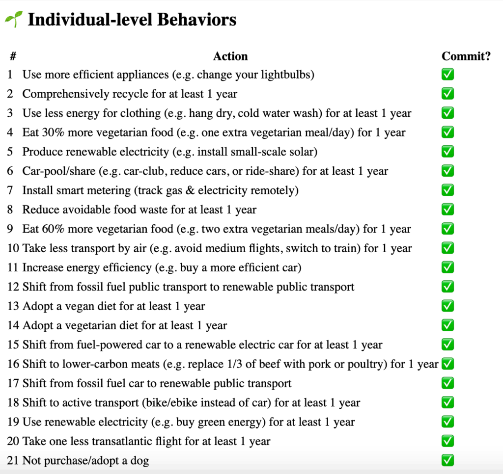 A lost of the 21 individual actions that were given to participants in the study. Examples include eating less meat and flying less often. 